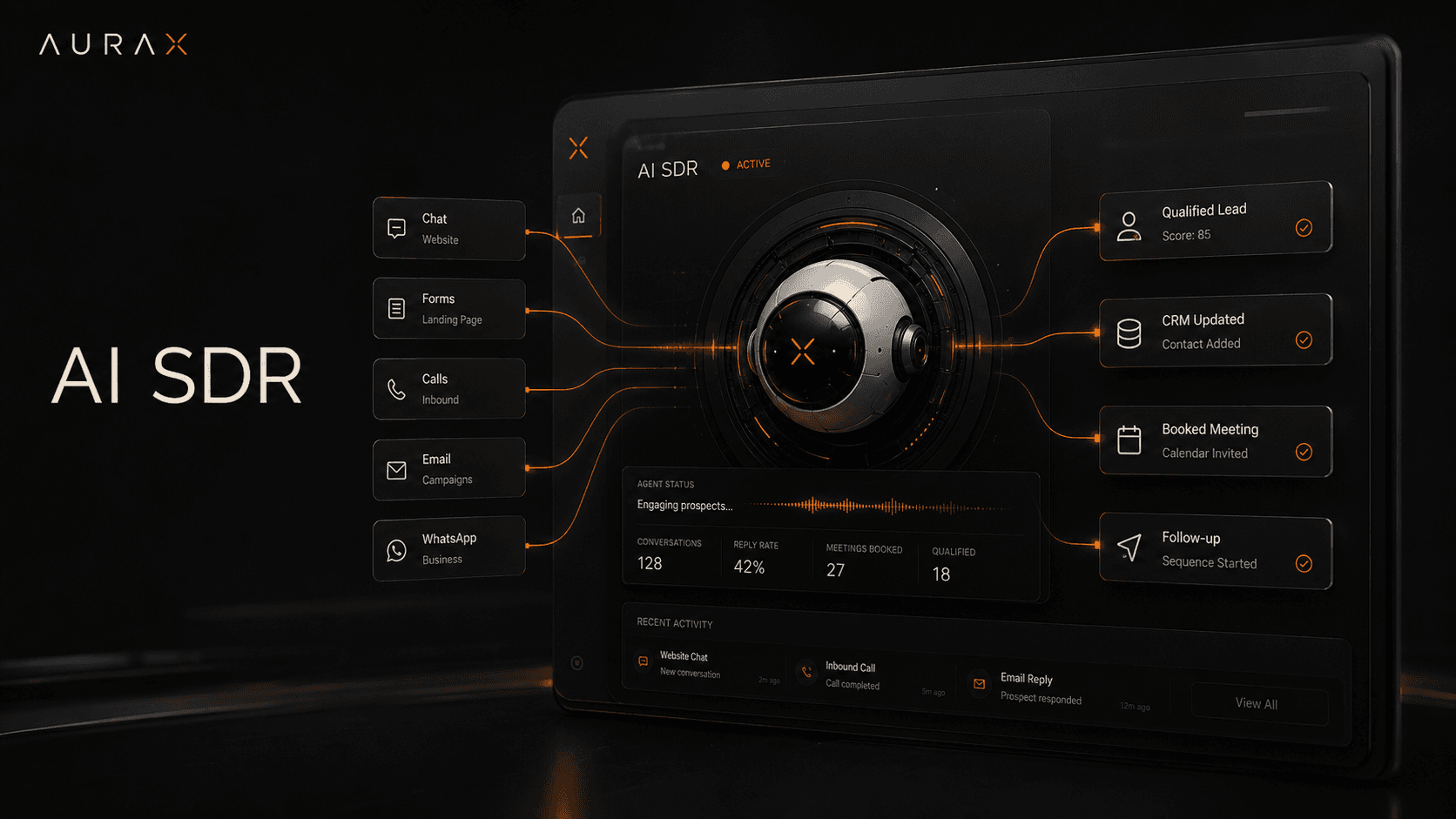 AuraX AI SDR Dashboard
