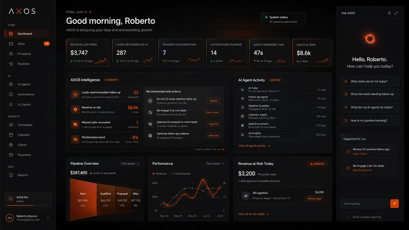 AXOS product dashboard