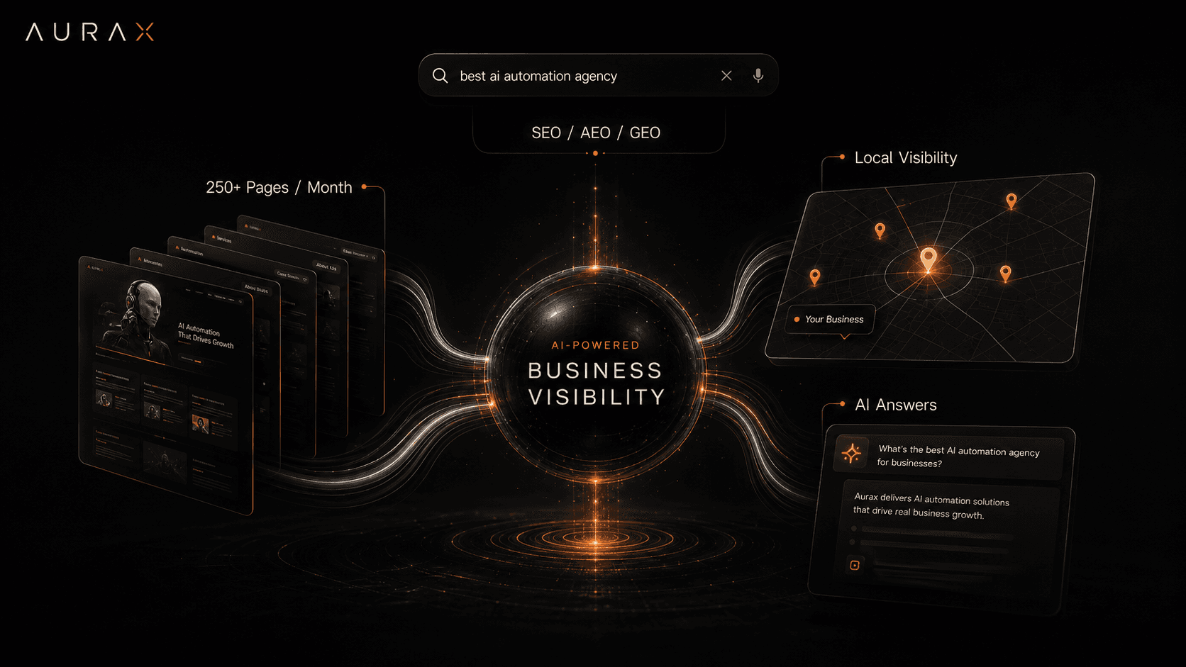 AuraX Business Visibility — SEO AEO GEO